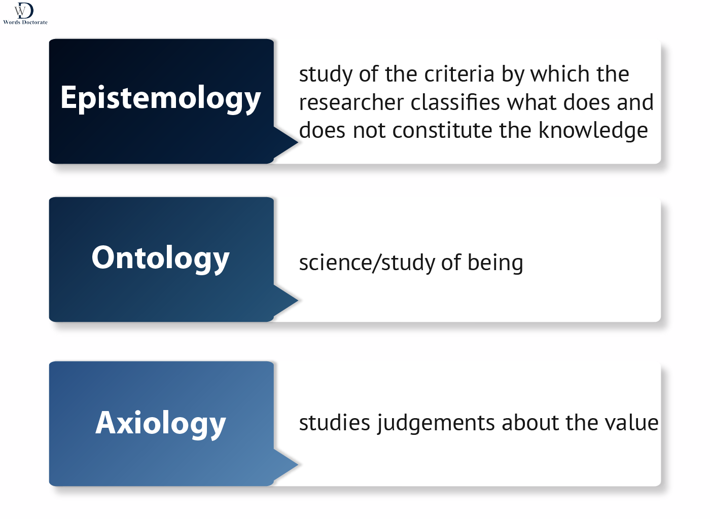 importance-of-research-methodology-in-phd